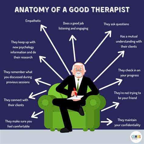 How to be a therapist. Things To Know About How to be a therapist. 